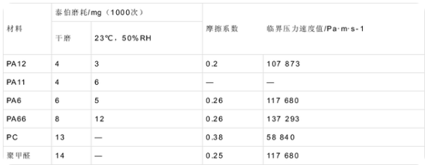 透明尼龍PA12的合成及應(yīng)用全介紹